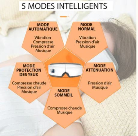 Masajeador de ojos inteligente 4D